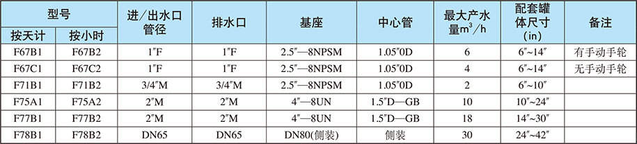 過(guò)濾系統(tǒng)/全自動(dòng)過(guò)濾網(wǎng) 過(guò)濾系統(tǒng)/全自動(dòng)過(guò)濾網(wǎng)