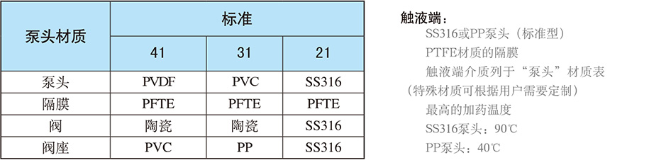 賽高電機(jī)驅(qū)動(dòng)計(jì)量泵SPRING系列